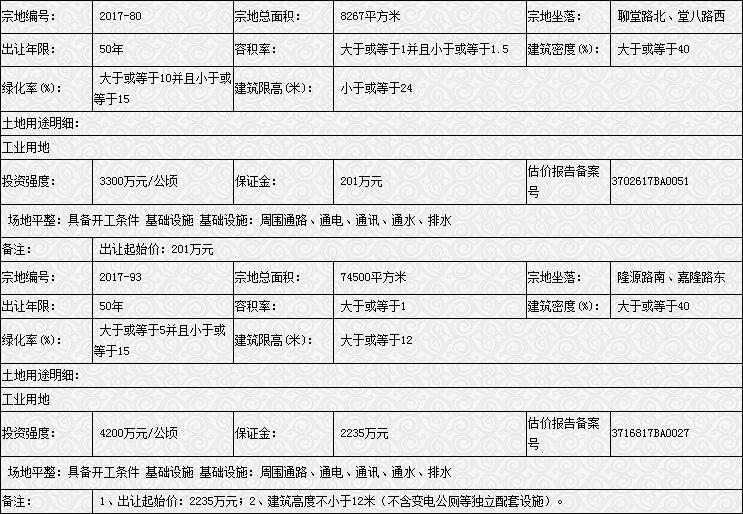 聊国土告字[2018]0101号