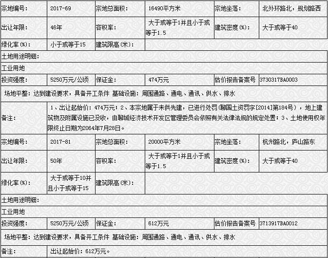聊国土告字[2018]0102号