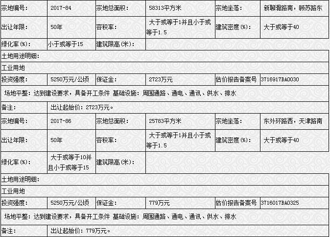 聊国土告字[2018]0102号