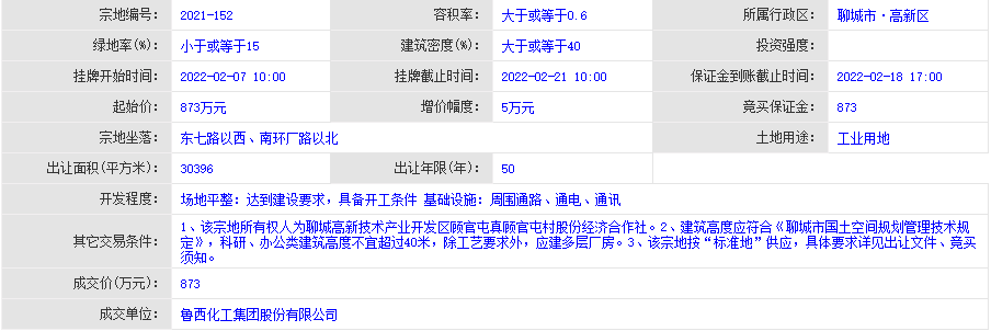 今日土拍！聊城城区成交两处工业用地！