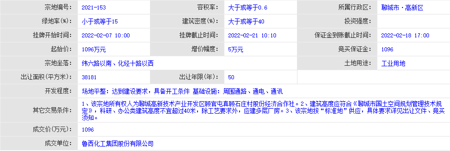 今日土拍！聊城城区成交两处工业用地！