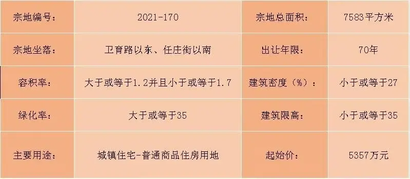 重磅消息！东昌府区又有两宗地块挂牌出让！其中一宗为商住用地！