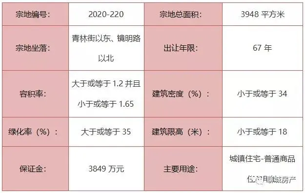 ！城区7宗地块挂牌出让！2宗城镇住宅用地！