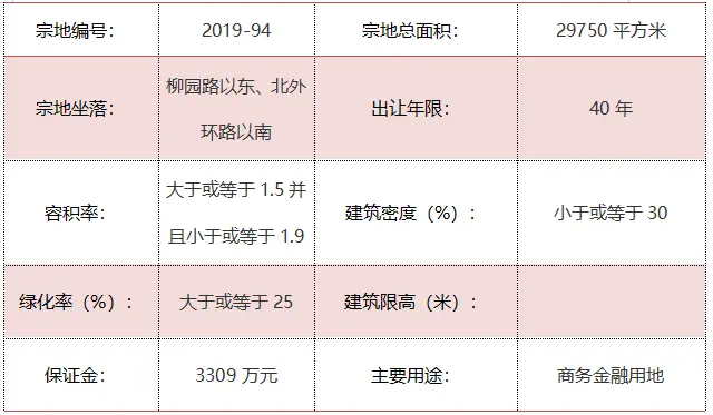 城区5宗地块挂牌出让 一宗商务金融用地