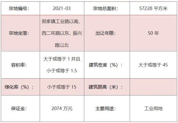 城区5宗地块挂牌出让 一宗商务金融用地