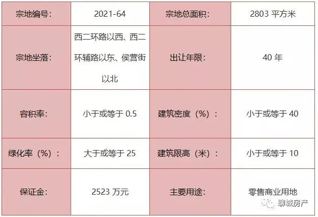 ！城区7宗地块挂牌出让！2宗城镇住宅用地！