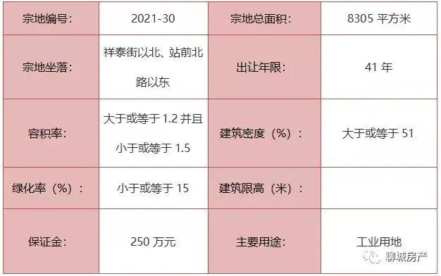 ！城区7宗地块挂牌出让！2宗城镇住宅用地！