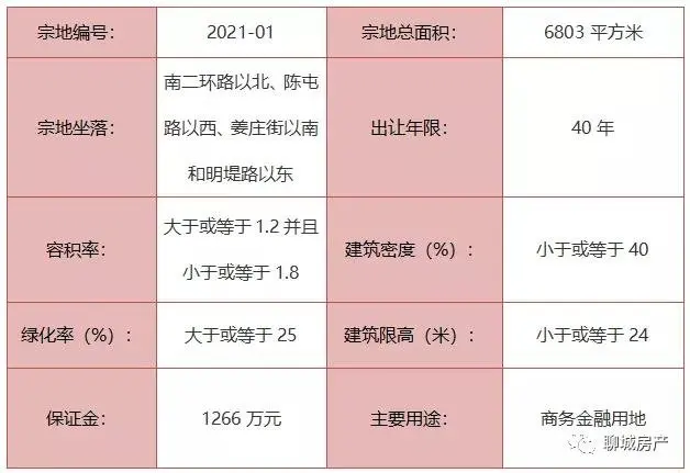 ！城区7宗地块挂牌出让！2宗城镇住宅用地！