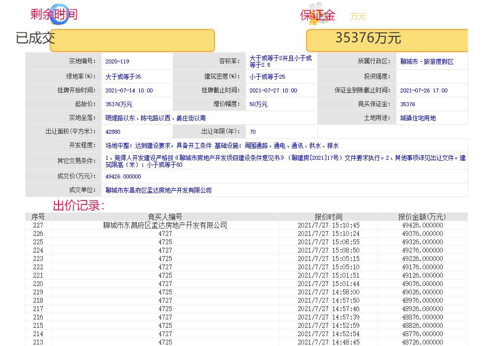 今日土拍丨两宗宅地溢价成交，楼面价分别为……