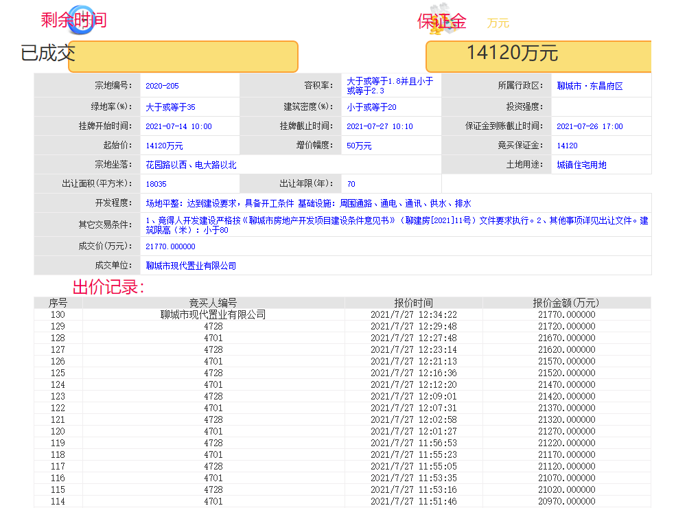 今日土拍丨两宗宅地溢价成交，楼面价分别为……