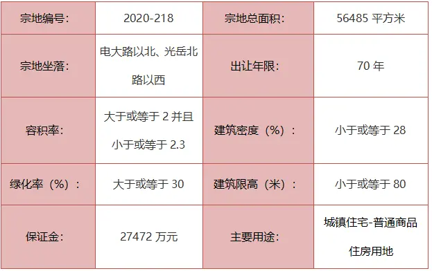 重磅！城区5宗地块挂牌出让！2宗城镇住宅用地！