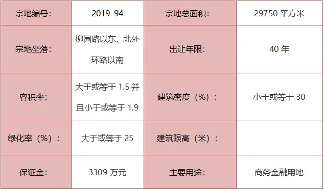 重磅！城区5宗地块挂牌出让！2宗城镇住宅用地！