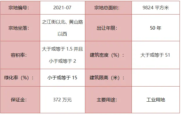 重磅！城区5宗地块挂牌出让！2宗城镇住宅用地！