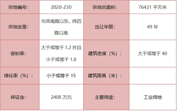 重磅！城区5宗地块挂牌出让！2宗城镇住宅用地！