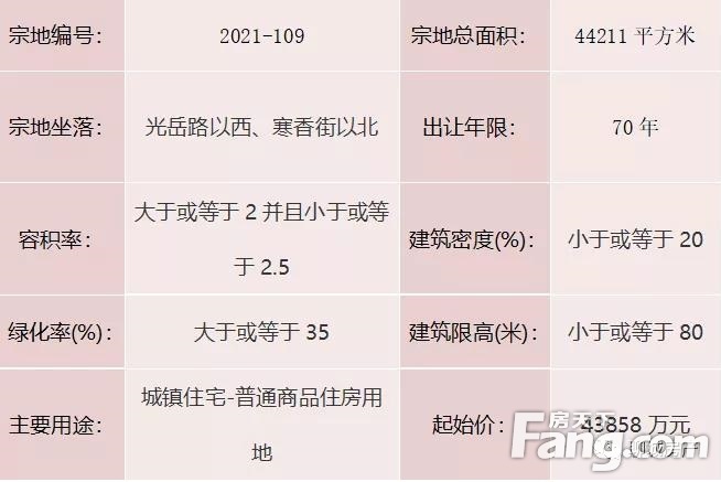 10月20日 四宗地块集中竞拍，两宗地块已有出价