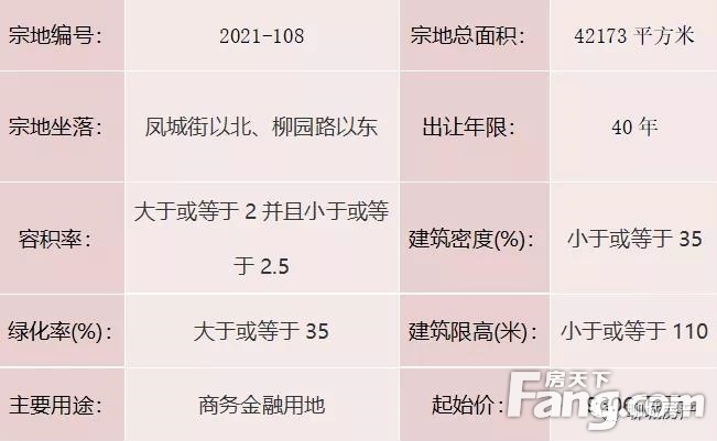 10月20日 四宗地块集中竞拍，两宗地块已有出价