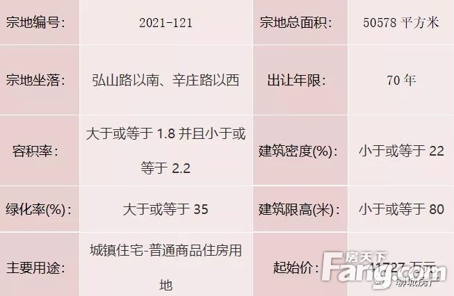 10月20日 四宗地块集中竞拍，两宗地块已有出价