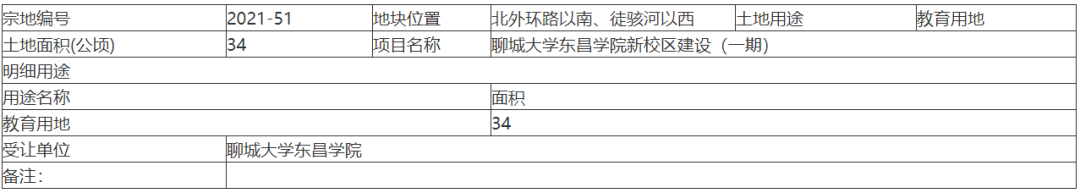 聊城大学东昌学院新校区消息！