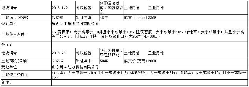 聊自然资规公示字[2019]0202