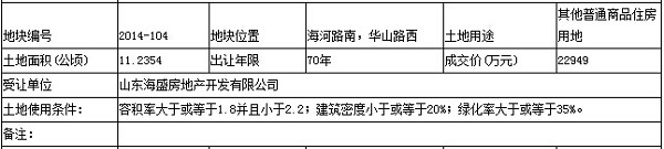 聊城土地