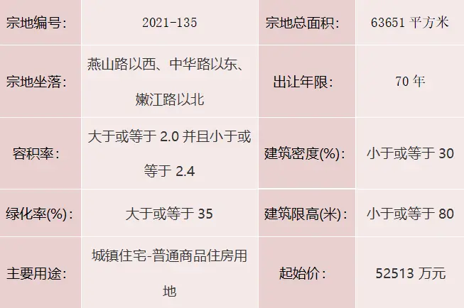 重磅消息！城区挂牌三宗地块，为住宅用地