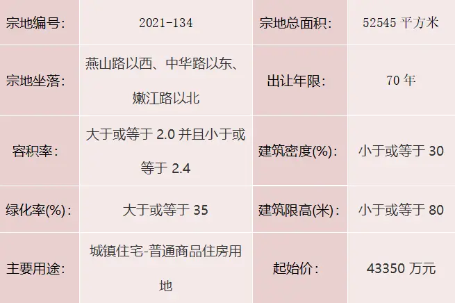 重磅消息！城区挂牌三宗地块，为住宅用地